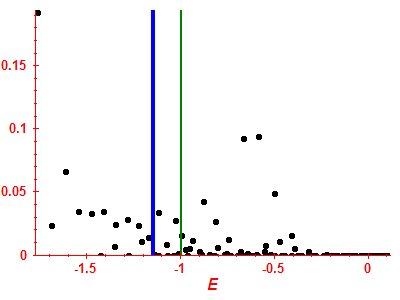 Strength function